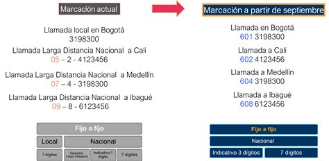 Top 49 Imagen Marcar Telefono Fijo A Celular Vn