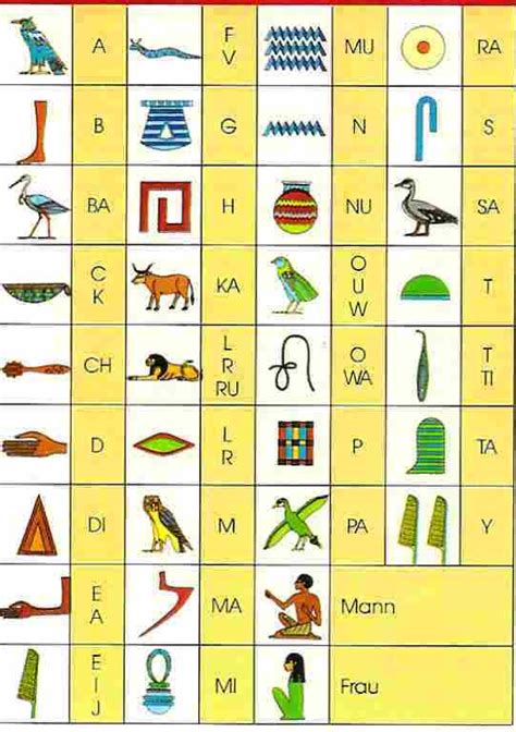 Die ägyptischen hieroglyphen (altgriechisch ἱερός. Afrika Expeditionen Entdeckung der Basenjis