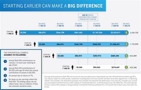 We did not find results for: Fidelity's Roth IRA for Kids Sees Strong Growth as Parents ...