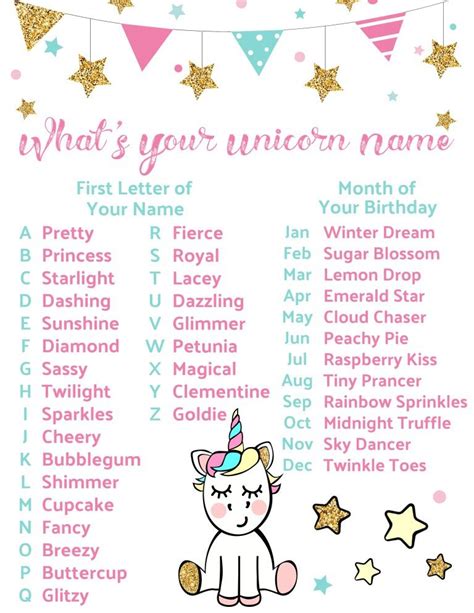 Unicorn Party Name Game ~ The Frugal Sisters Unicorn Themed Birthday