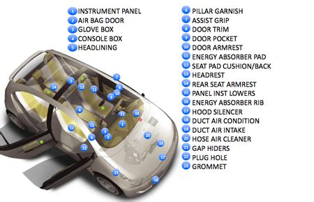 Interior parts of a car inside. Interior Car Parts | Smalltowndjs.com