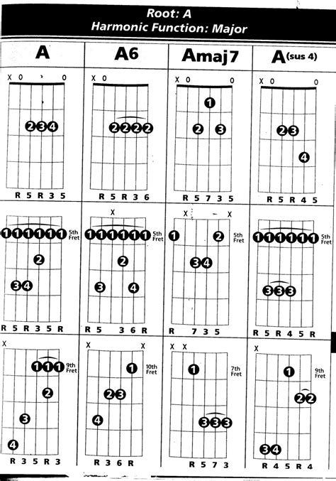 Guitarra Net Clases De Guitarra A Domicilio 3 Acordes