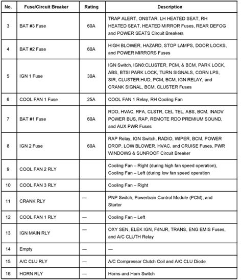 2005 buick rendezvous book toc. Manual For A 2003 Buick Rendezvous Fuse Guide - Buick ...