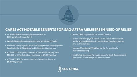 Delta dental yearly max of $2750. CARES Act Notable Benefits for SAG-AFTRA Members in Need of Relief | SAG-AFTRA
