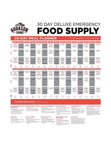 Anywho, 30 days = 90 meals and the kit i am using only has 85 servings which means i have to go without a meal 5 times. Augason Farms Deluxe Emergency 30-Day Food Supply (1 Person)