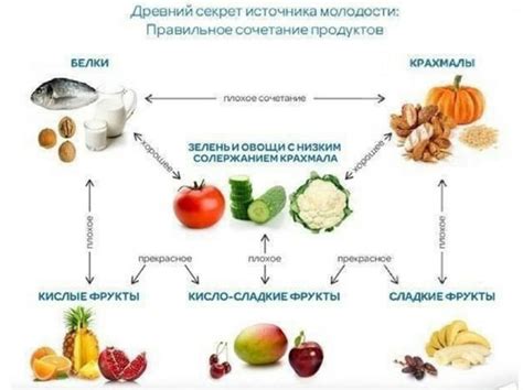 Разделно хранене таблица за съвместимост меню за една седмица за