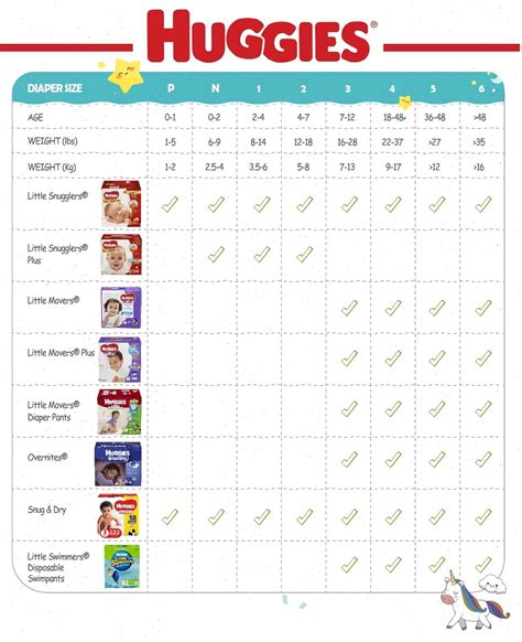 Huggies Size Chart Baby Care Tips Baby Diapers Sizes Diaper Size Chart