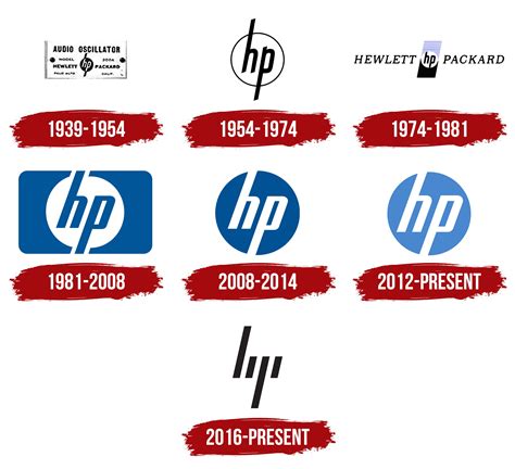 Hp Logo Png Symbol History Meaning