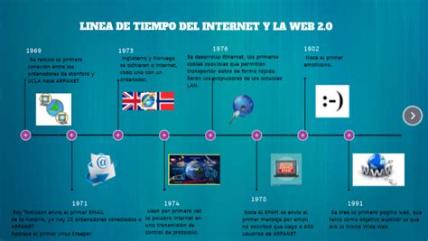 Linea De Tiempo Del Internet Y Web 20