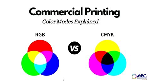 Commercial Printing Rgb And Cmyk Color Modes Explained