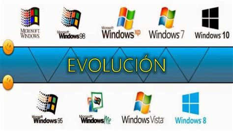 Evolucion De Windows