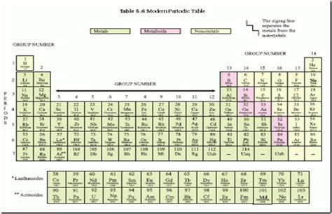 The class attribute is used to access one or more specific elements in the dom. Chemistry X | Periodic Classification of Elements | THE ...