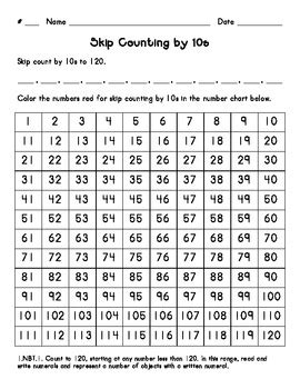 Skip Counting by 10s, 5s, & 2s (Common Core: 1.NBT.B.1 & 2.NBT.A.2)