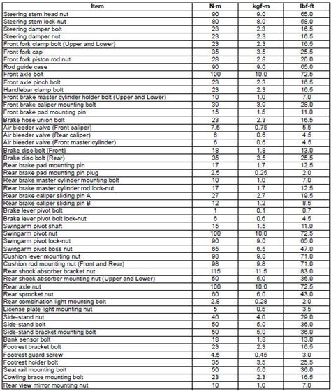 Suzuki Gsx R Service Manual Tightening Torque List Service Data General Information