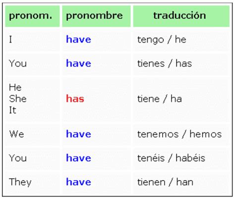 Verbo To Have Ingles Presentepng 706×600 Ingles Inglés Para Niños