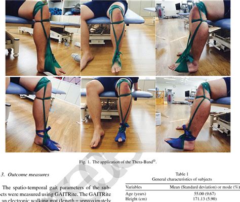 Figure 1 From Usability Of The Thera Band® To Improve Foot Drop In