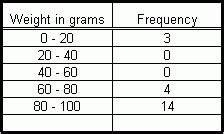 The frequency of a data value is often represented by f. Introduction to Statistics - Middle/High School Algebra ...