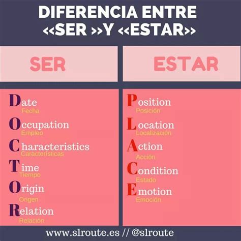 Diferencia Ser Estar Learning Spanish Spanish Resources Teaching