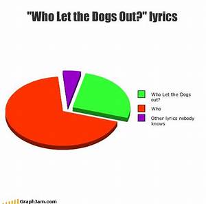 30 Funny Graphs Funny Charts Funny Pie Charts Funny Quotes