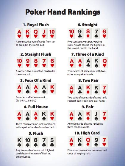 Check spelling or type a new query. Poker Hand Ranking | Official Poker Hand Ranking Chart
