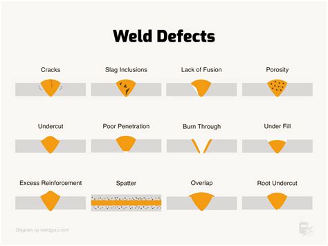 13 Common Types Of Welding Defects And How To Prevent Them