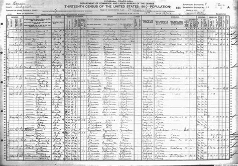 1910 Census Sedgwick County Ks I