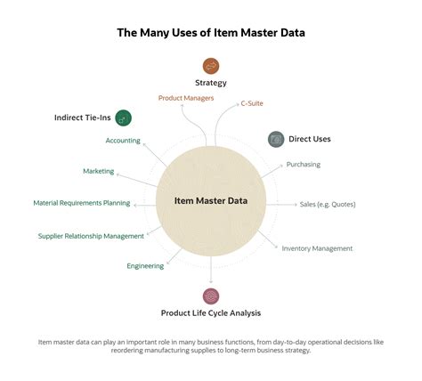 What Is Item Master Data Netsuite
