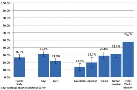 2008 Physical Activity Guidelines For Americans Download Scientific