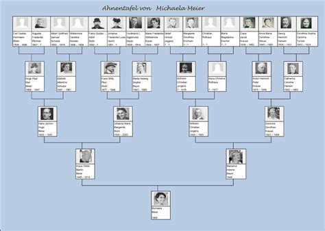 Entwicklung und wachstum der blutsverwandten., beispiel für einen familienstammbaum, mit der auflistung der familienmitglieder. Excel-Vorlage für eine Ahnentafel - Familiengeschichte ...