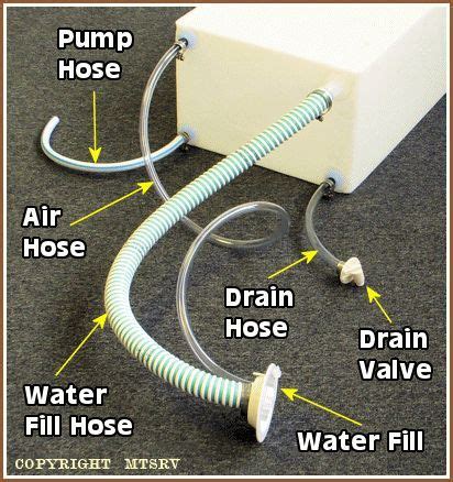 Below the van, on the passenger side between the front and rear axles, is a 35. Image result for diy rv water hookup diagram | Rv water ...