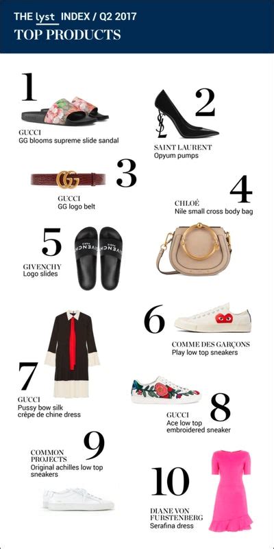 Maybe you would like to learn more about one of these? Fashion's Hottest Brands and Top Selling Products in Q2 ...