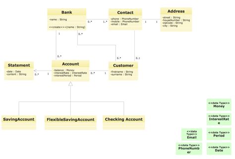 19 Awesome Class Diagram For Banking System Pdf