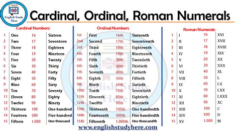 Clases De Ingles Basico Numeros Cardinales En Ingles Cardinal Numbers 08b