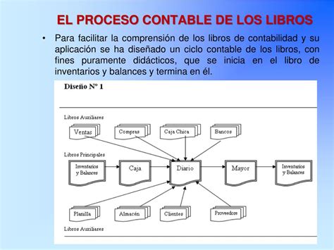 Ppt Los Libros De Contabilidad Powerpoint Presentation Free Download