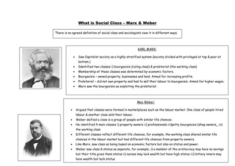 Marx And Weber Teaching Resources