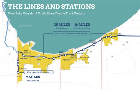 South Shore Line — Northwest Indiana Transit Development Districts