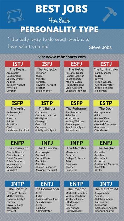 Best Jobs For Your Personality | Personality types, Mbti personality, Infj personality