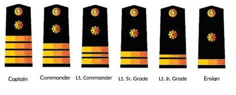 AFP Military Ranks Philippine Navy Philippine Air Force And Philippine Army Ranks And