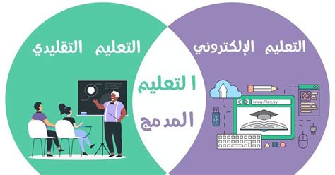 Check spelling or type a new query. التعليم المدمج Blended learning