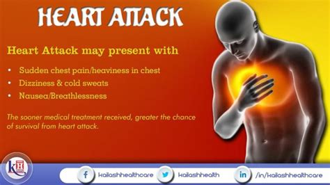 Know About The Warning Signs Of Heart Attack And Act Quickly Early