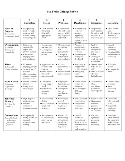 4th Grade 6 1 Traits Writing Rubric Writing Rubric Re