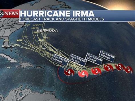 Hurricane Irma Strengthens In Atlantic Threat To Us Still Uncertain