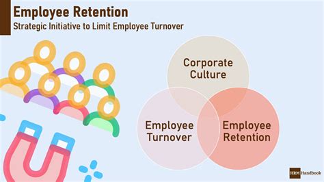 Employee Retention Hrm Handbook