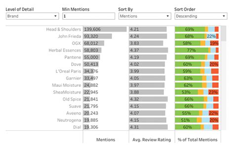Competitor Product Performance 7 Review Grounded Metrics To Track