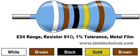 91Ω Resistor Color Code Resistor Color Code Resistor Coding