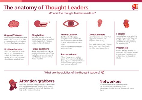 Thought Leadership The Guide Strategy Examples And Content