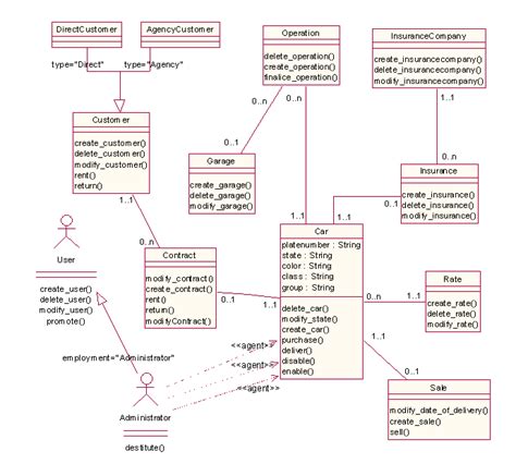 Check spelling or type a new query. Excerpt of the Class Diagram for the Car Rental system ...
