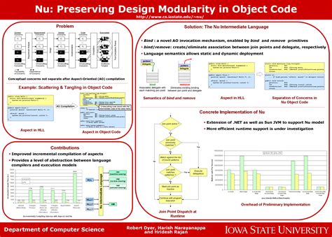 Inform and inspire with custom scientific posters you can print as is or personalize to feature any topic. Nu Project - Department of Computer Science - Iowa State ...