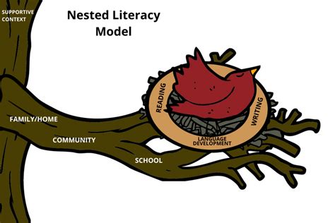 11 Building Connections That Support Emergent Literacy Social Sci
