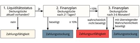 Häufig gründen sich kleingewerbe bei banken wird die gbr oft als besonders kreditwürdig angesehen. Gbr Rechtsform Für Mahnbescheid - Praxis Agrar Ble ...